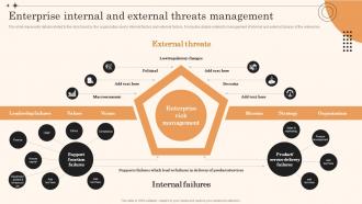 Enterprise Internal And External Threats Management Overview Of Enterprise Risk Management