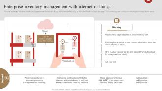 Enterprise Inventory Management With Internet Of Things 3d Printing In Manufacturing