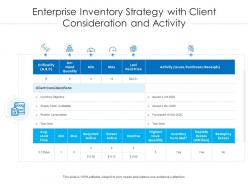 Enterprise inventory strategy with client consideration and activity