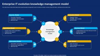 Enterprise It Evolution Knowledge Management Model