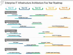 Enterprise IT Infrastructure Architecture Five Year Roadmap