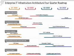 Enterprise IT Infrastructure Architecture Four Quarter Roadmap