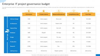 Enterprise IT Project Governance Budget