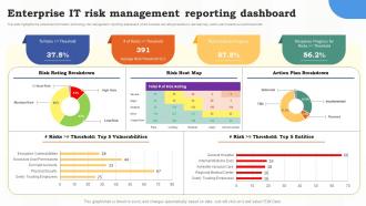 Enterprise It Risk Management Reporting Dashboard Risk Assessment Of It Systems