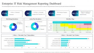 Enterprise IT Risk Management Risk Management Guide For Information Technology Systems