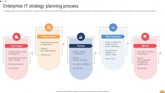 Enterprise IT Strategy Planning Process