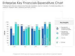 Enterprise key financials expenditure chart
