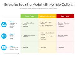 Enterprise learning model with multiple options