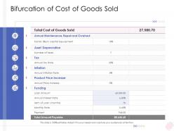 Enterprise management bifurcation of cost of goods sold ppt template
