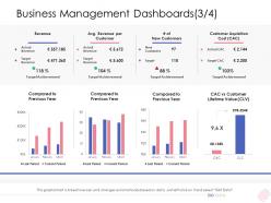 Enterprise Management Business Management Dashboards Ppt Guidelines