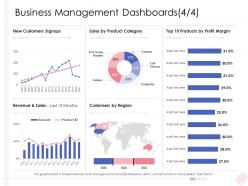 Enterprise management business management dashboards revenue ppt background