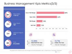 Enterprise Management Business Management KPIS Metrics Projects Ppt Themes