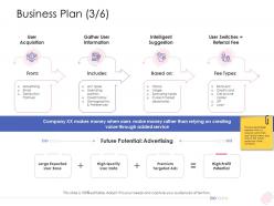 Enterprise management business plan intelligent ppt slides