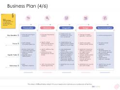 Enterprise management business plan recommendation ppt pictures