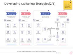 Enterprise management developing marketing strategies presence ppt mockup