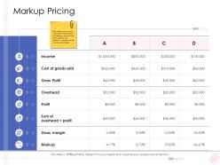 Enterprise management markup pricing ppt graphics