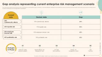 Enterprise Management Mitigation Plan Gap Analysis Representing Current Enterprise Risk Management