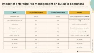 Enterprise Management Mitigation Plan Impact Of Enterprise Risk Management On Business Operations