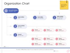 Enterprise management organization chart ppt professional