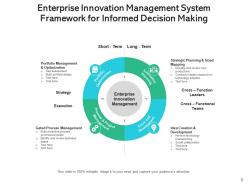 Enterprise management system framework communication performance resource