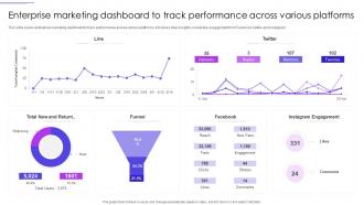 Enterprise Marketing Dashboard To Track Performance Across Various Platforms