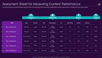 Enterprise Marketing Playbook For Driving Brand Awareness Assessment Sheet Measuring Content
