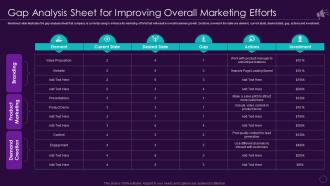 Enterprise Marketing Playbook For Driving Brand Awareness Gap Analysis Sheet For Improving Overall