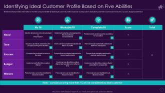Enterprise Marketing Playbook For Driving Brand Awareness Identifying Ideal Customer Profile Based