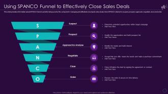 Enterprise Marketing Playbook For Driving Brand Awareness Spanco Funnel To Effectively Close
