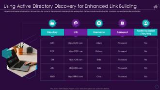 Enterprise Marketing Playbook For Driving Brand Awareness Using Active Directory Discovery