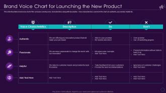 Enterprise Marketing Playbook For Driving Brand Voice Chart For Launching New Product