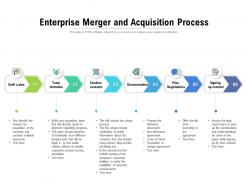 Enterprise merger and acquisition process