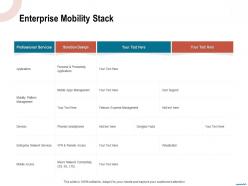 Enterprise mobility stack dongles hubs ppt powerpoint presentation model format