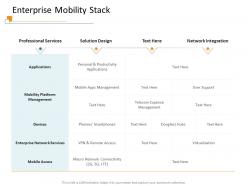 Enterprise mobility stack dongles ppt powerpoint presentation gallery professional