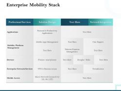 Enterprise mobility stack professional services ppt powerpoint presentation professional