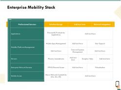 Enterprise mobility stack services ppt powerpoint presentation icon picture