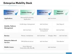 Enterprise mobility stack support ppt powerpoint presentation infographics tips