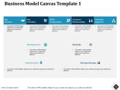 Enterprise model canvas powerpoint presentation slides