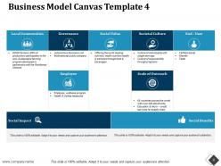 Enterprise model canvas powerpoint presentation slides