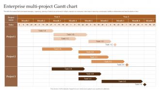 Enterprise Multi Project Gantt Chart