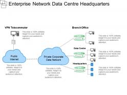 Enterprise network data centre headquarters