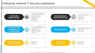 Enterprise Network It Security Automation Security Automation To Investigate And Remediate Cyberthreats