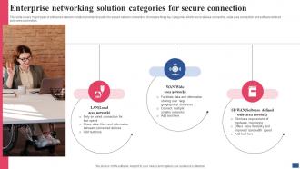 Enterprise Networking Solution Categories For Secure Connection