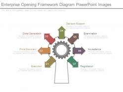 Enterprise opening framework diagram powerpoint images