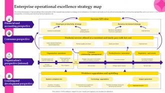 Enterprise Operational Excellence Strategy Map