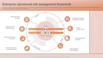 Enterprise Operational Risk Management Framework