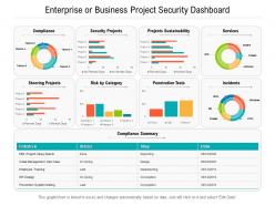 Enterprise or business project security dashboard