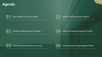 Enterprise Order Management System Implementation PPT Presentation AT Adaptable Customizable