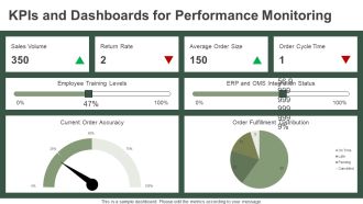 Enterprise Order Management System Implementation PPT Presentation AT Appealing Compatible