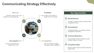 Enterprise Order Management System Implementation PPT Presentation AT Adaptable Compatible